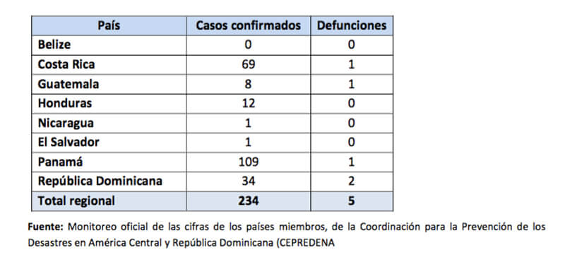 informe-sica-coronavirus-